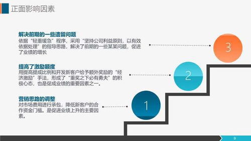 營銷工作總結(jié)報告 銷售代表與市場部工作匯報